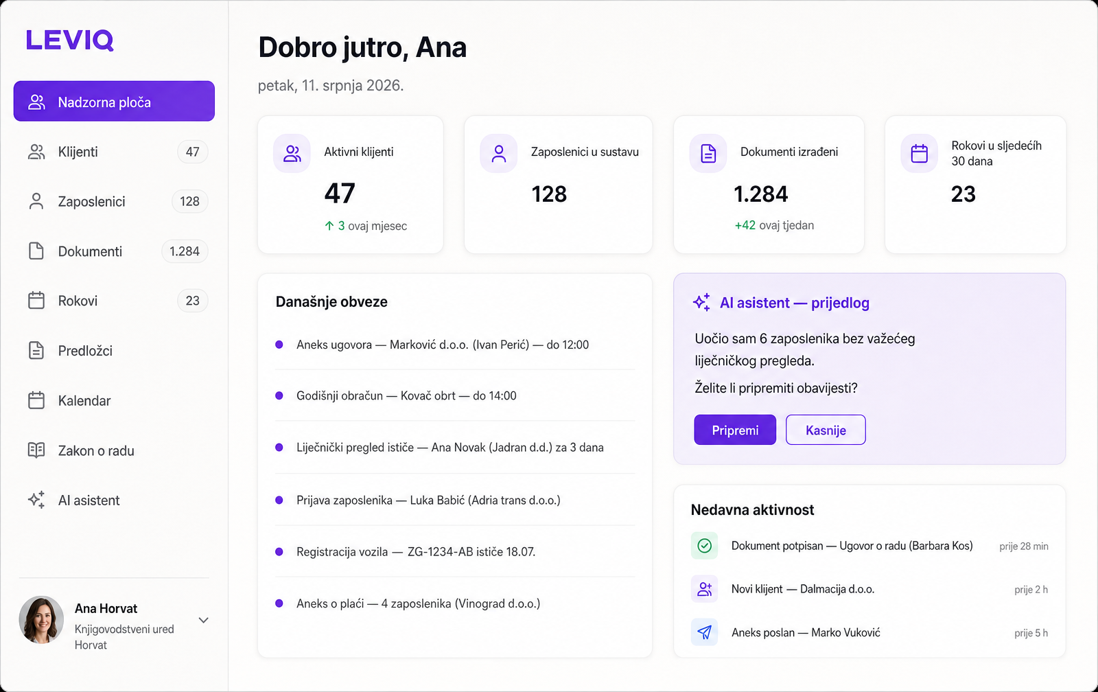 Nadzorna ploča LEVIQ-a s popisom današnjih zadataka i panelom AI asistenta